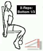 Illustration showing where to perform X Reps on leg extension